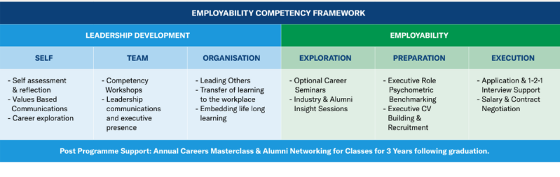 EMBA LEAP Overview 2025